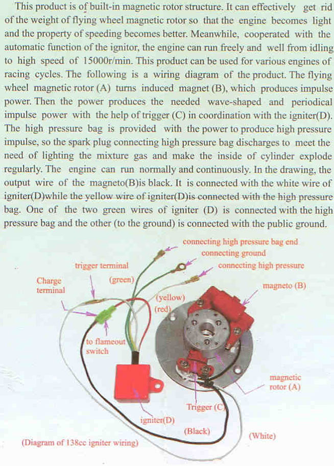 Allumage dirt bike Racing à rotor interne photos 3 Allumage dirt bike Racing à rotor interne photos 3
