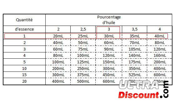 Comment faire un mélange 2 temps ?