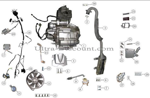 Ventilateur quad Shineray 250 cc STXE photos 1