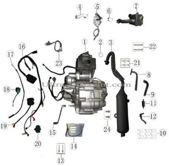 Faisceau electrique de Quad Shineray 200cc STIIE images 2